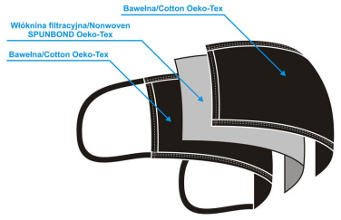 Logo trade promotional items image of: VENUS cotton face mask 1377165