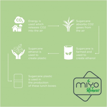Logotrade reklaamkingitused pilt: MIYO Renew kahekihiline lõunakarp