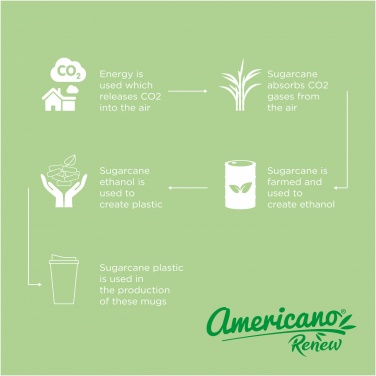 Logo trade liikelahja mainoslahja tuotekuva: Americano® Renew 350 ml eristetty juomamuki