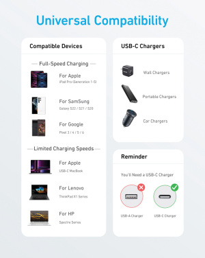 Logotrade verslo dovanos nuotrauka: „Anker“ USB-C–USB-C laidas, 1,8 metro, 60 W